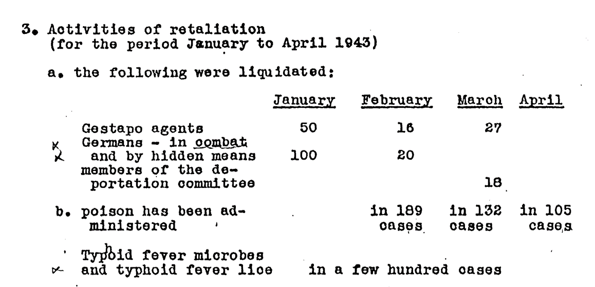 Typhus, Polish resistance, retaliation